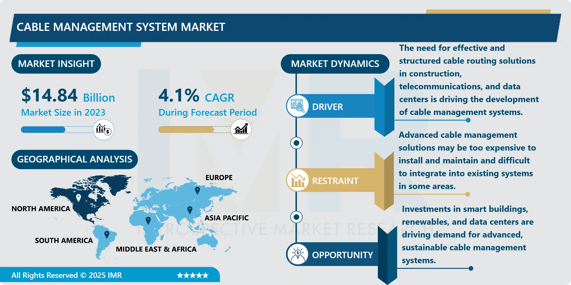 Cable Management System Market - Size & Upcoming Industry Trends (2024-2032)