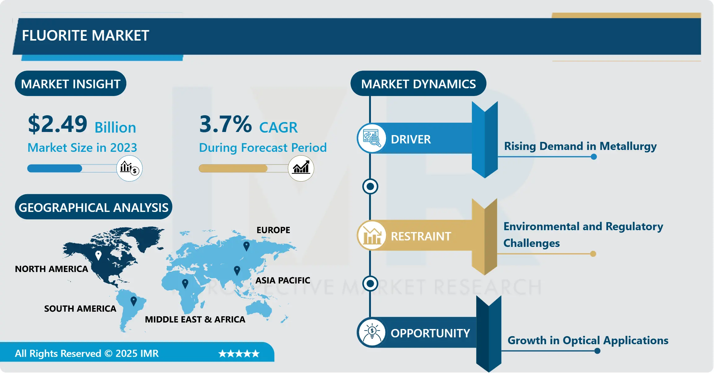 蛍石市場 - 最新動向と将来展望(2024-2032年)