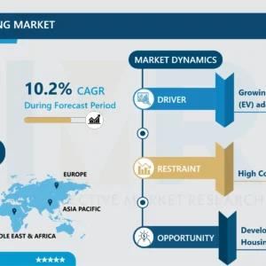 EVバッテリーハウジング市場 - 2032年までの詳細な規模、シェア、分析