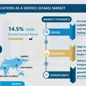 Unified Communications as a Service (UCaaS) Market-Latest Advancement And Industry Analysis