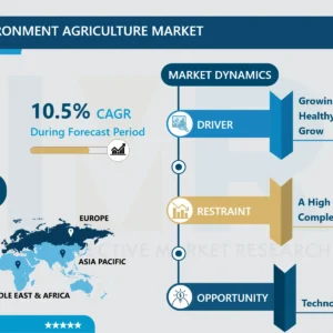制御環境農業市場 - グローバル産業の成長とトレンド分析