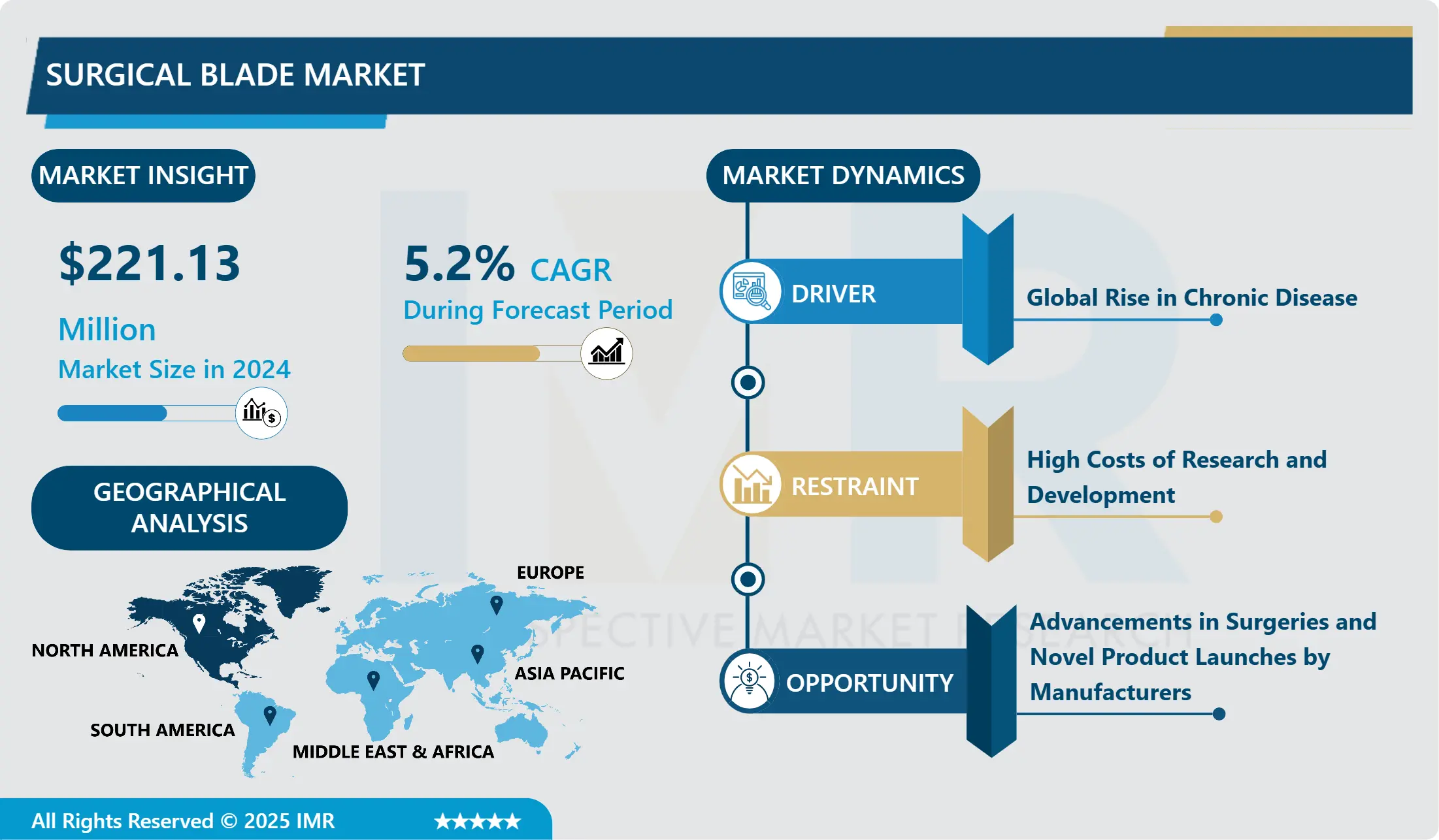 Surgical Blade Market 2024- Overview and Outlook by Potential Growth By 2032