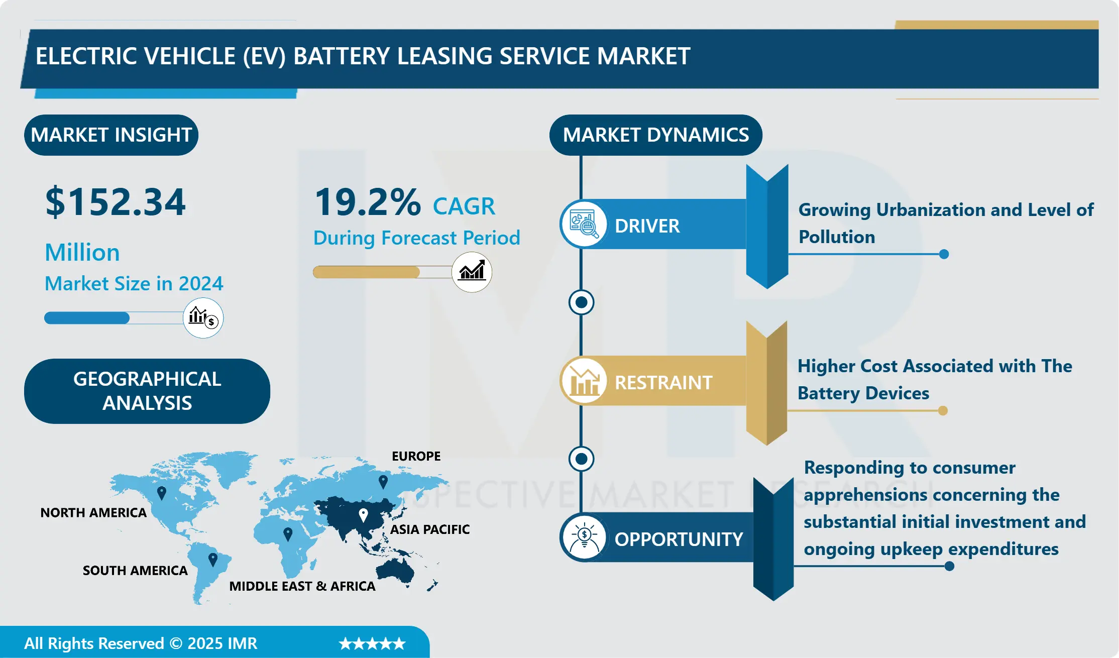 電気自動車（EV）バッテリーリースサービス市場－最新動向と業界分析（2025-2032年）