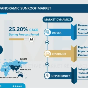 電気自動車用パノラミックサンルーフ市場－潜在成長性に基づく概要と展望