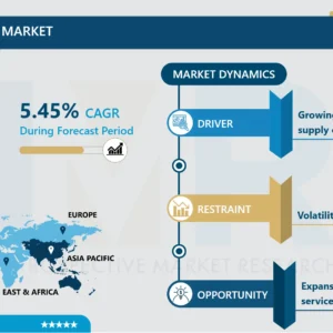 貨物輸送市場 - 最新の進展と将来の動向（2024-2032）