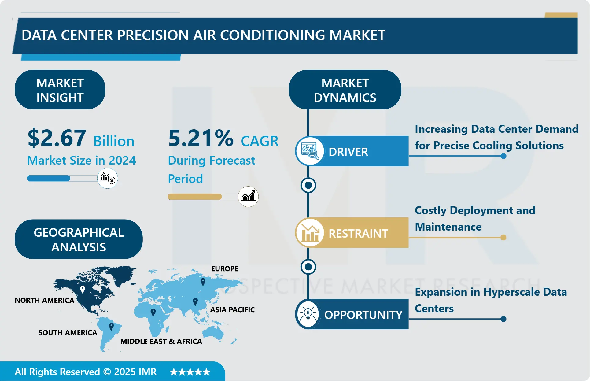 Data Center Precision Air Conditioning Market - Comprehensive Study Report & Recent Trends