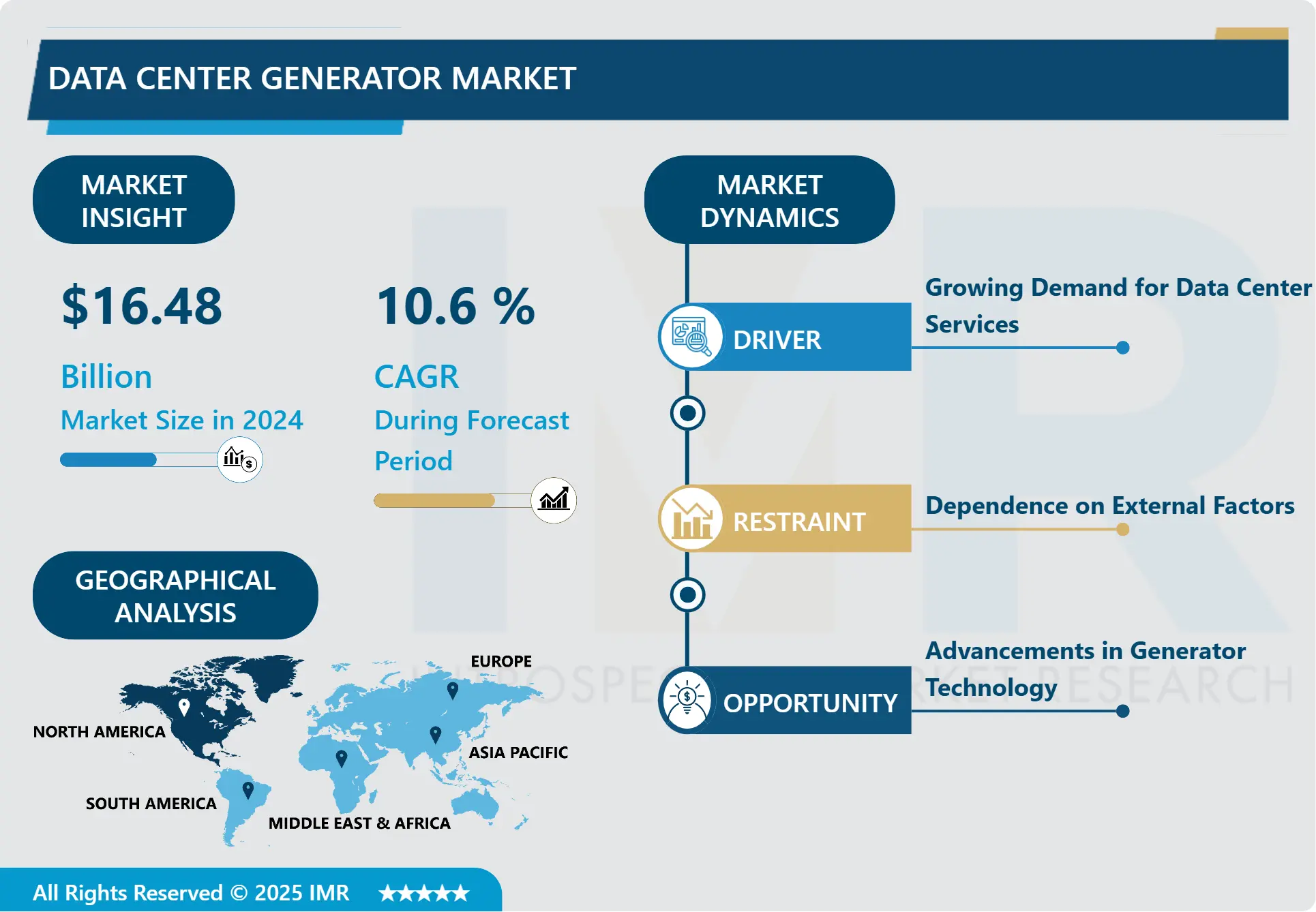 Data Center Generator Market-Latest Advancement And Industry Analysis