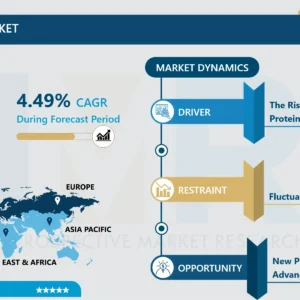 食品押出成形市場規模、シェア、動向、およびグローバル産業分析と予測、2025-2032年