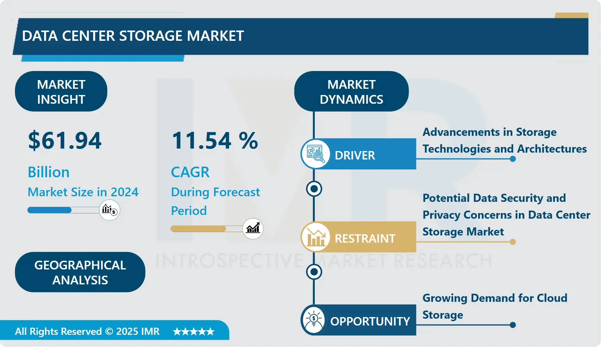 Data Center Storage Market-Global Industry Growth and Trend Analysis