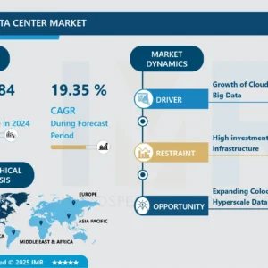 グリーンデータセンター市場－最新動向と分析