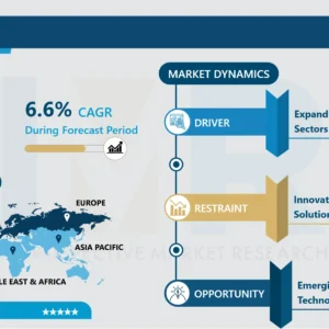 ガススプリング市場 - シェア、規模、業界分析