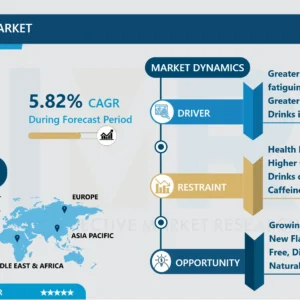 エナジードリンク市場 - 最新の進歩と業界分析