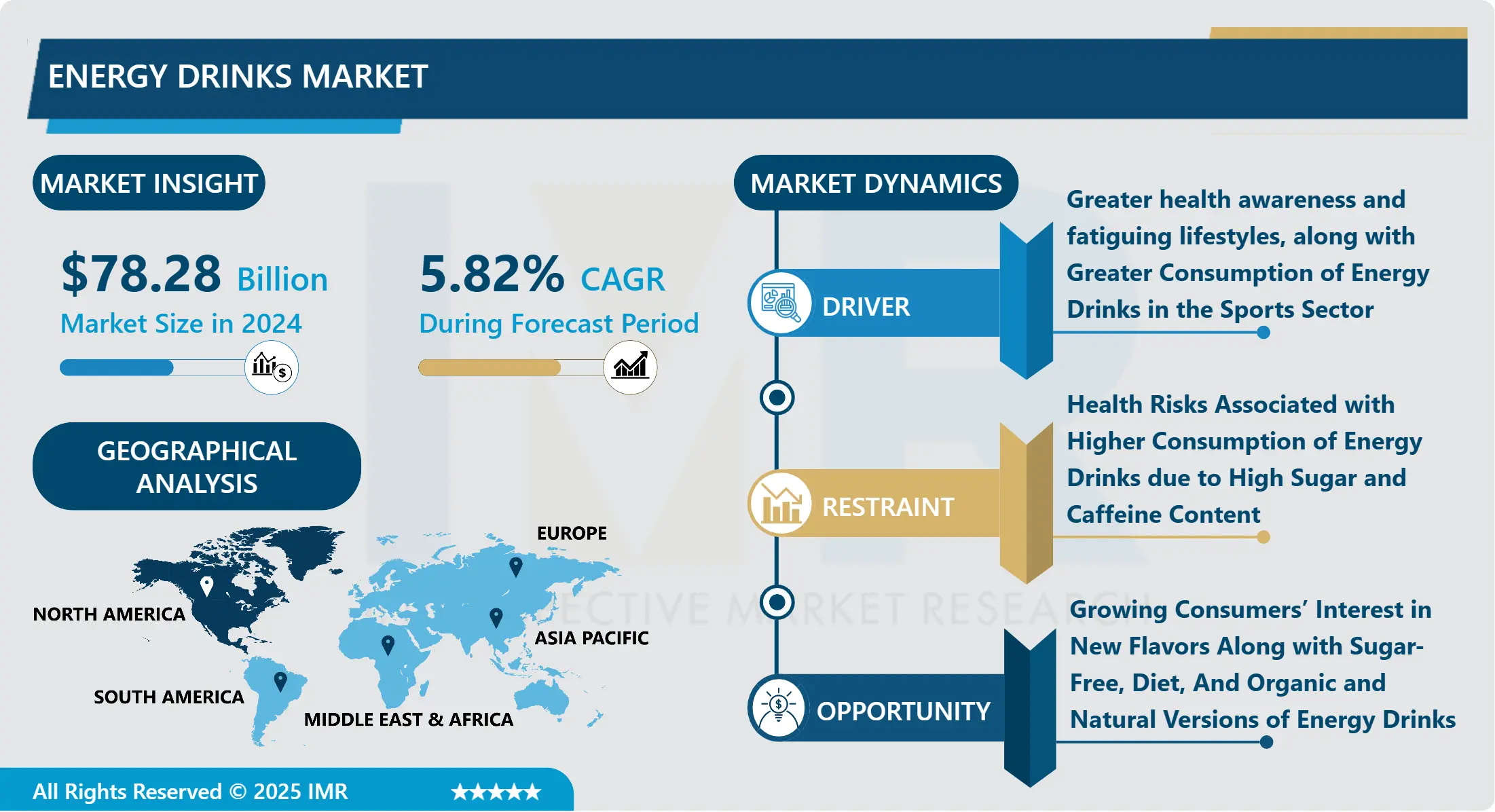 エナジードリンク市場 - 最新の進歩と業界分析