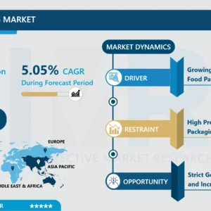 グリーン包装市場－潜在成長率に基づく概要と展望