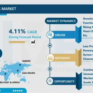 Vegetable Snacks Market-In-Depth Insights & Analysis