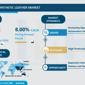 シリコーン合成皮革市場－市場概要と潜在成長による展望