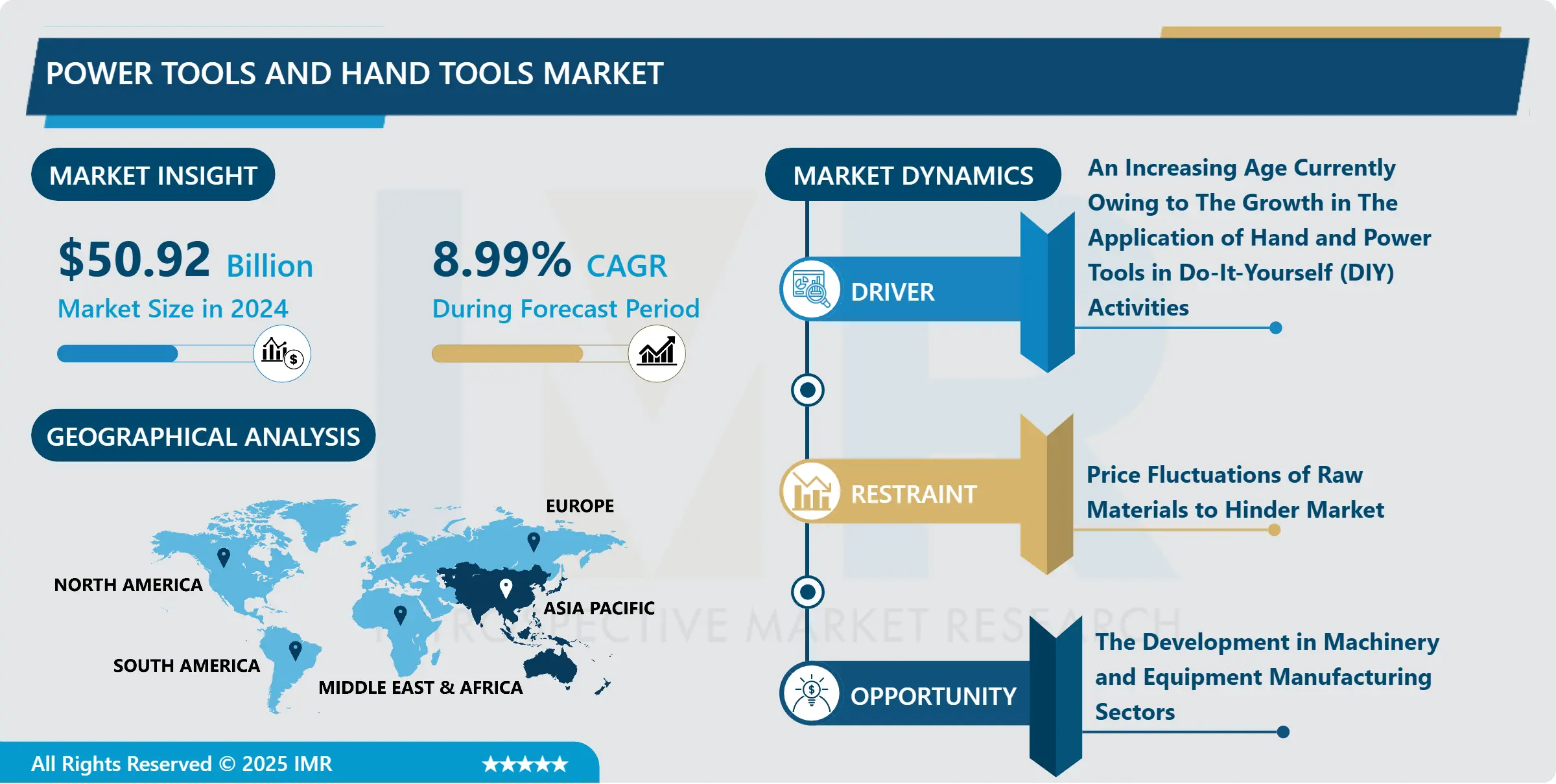 電動工具・手工具市場 - 最新動向と業界分析（2025-2032年）