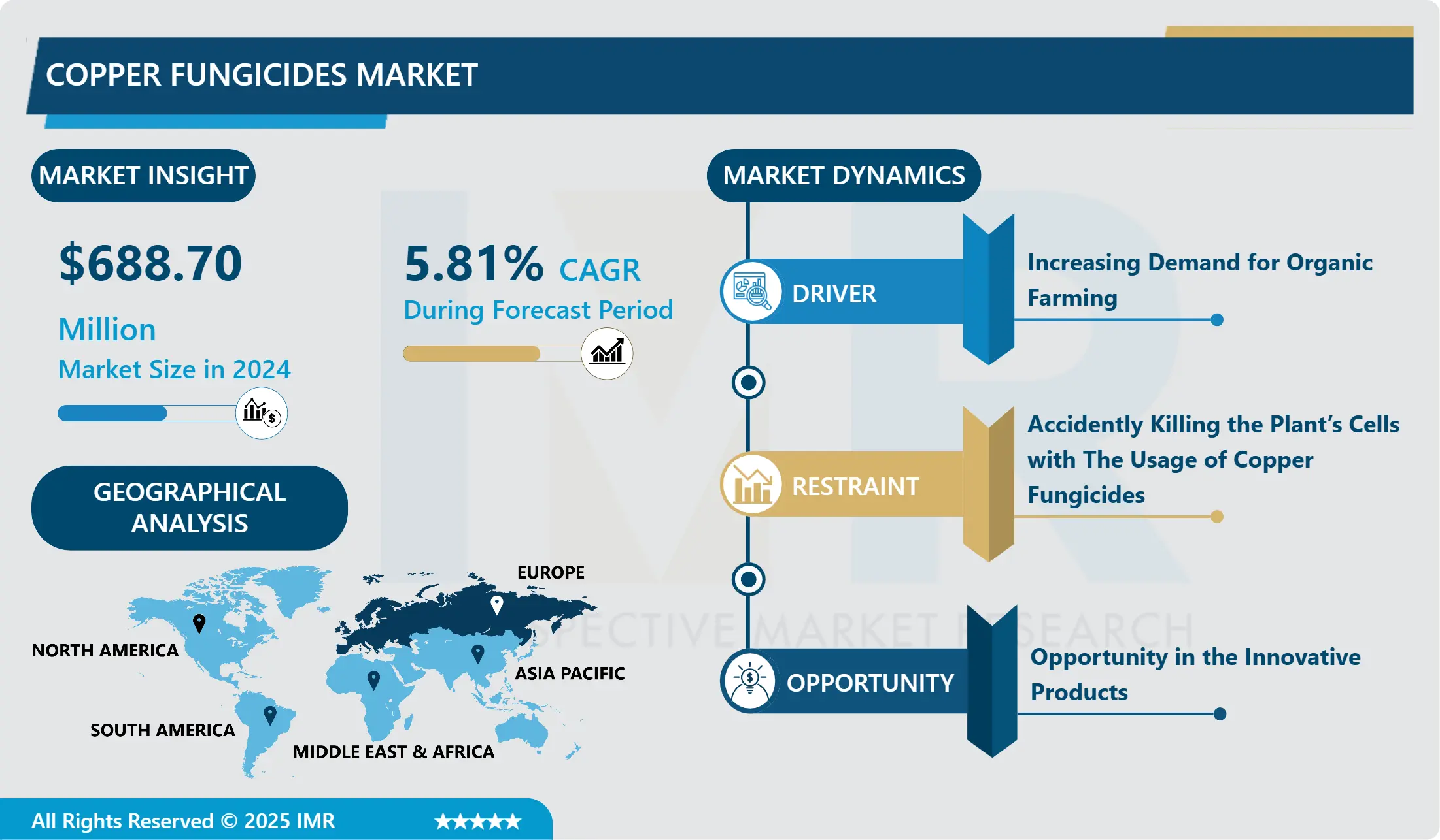 銅系殺菌剤市場 - 2032年までの潜在成長による概要と展望