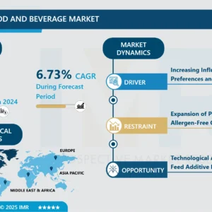 US Kids Food and Beverage Market-Comprehensive Study Report & Recent Trends (2025-2032)