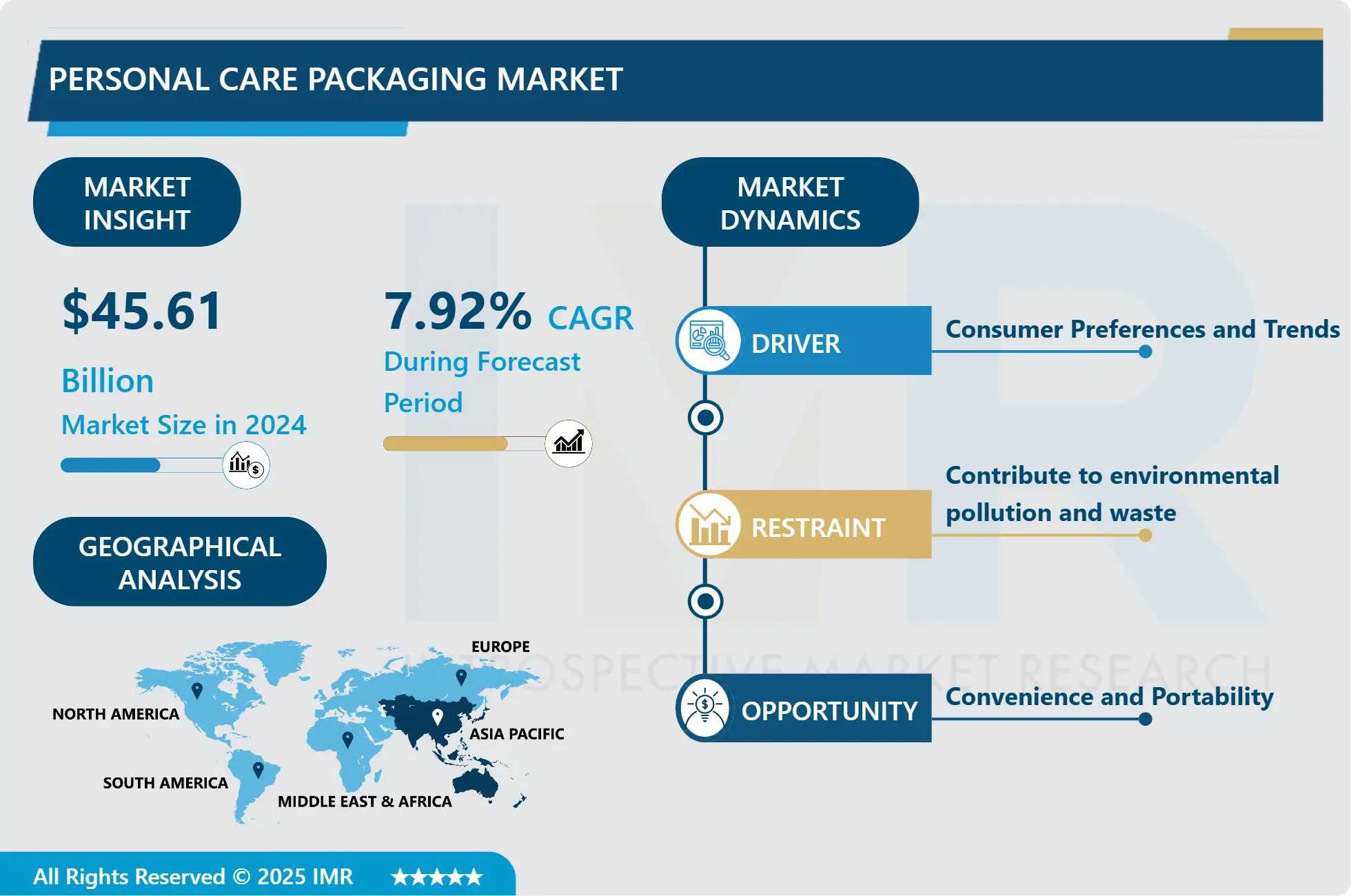 パーソナルケア包装市場－潜在成長による概要と展望