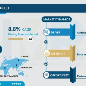 Protein Water Market-Comprehensive Study Report & Recent Trends