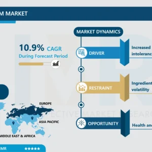 Vegan Ice-cream Market-Latest Advancement &Industry Analysis