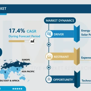 ソーラーファーム市場 - 包括的研究レポートと最新動向 2025-2032