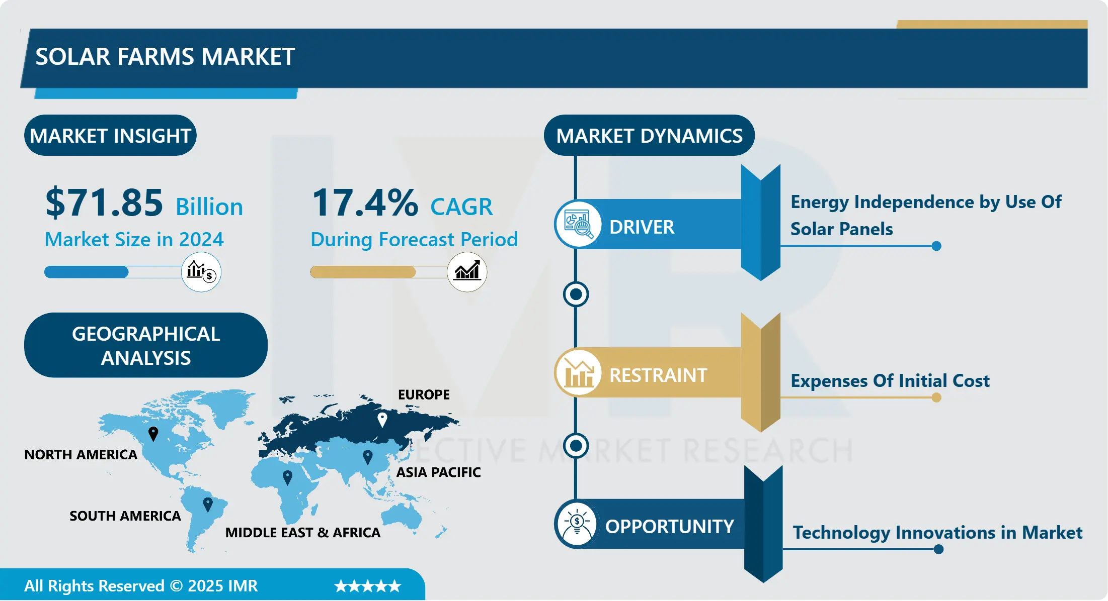 ソーラーファーム市場 - 包括的研究レポートと最新動向 2025-2032