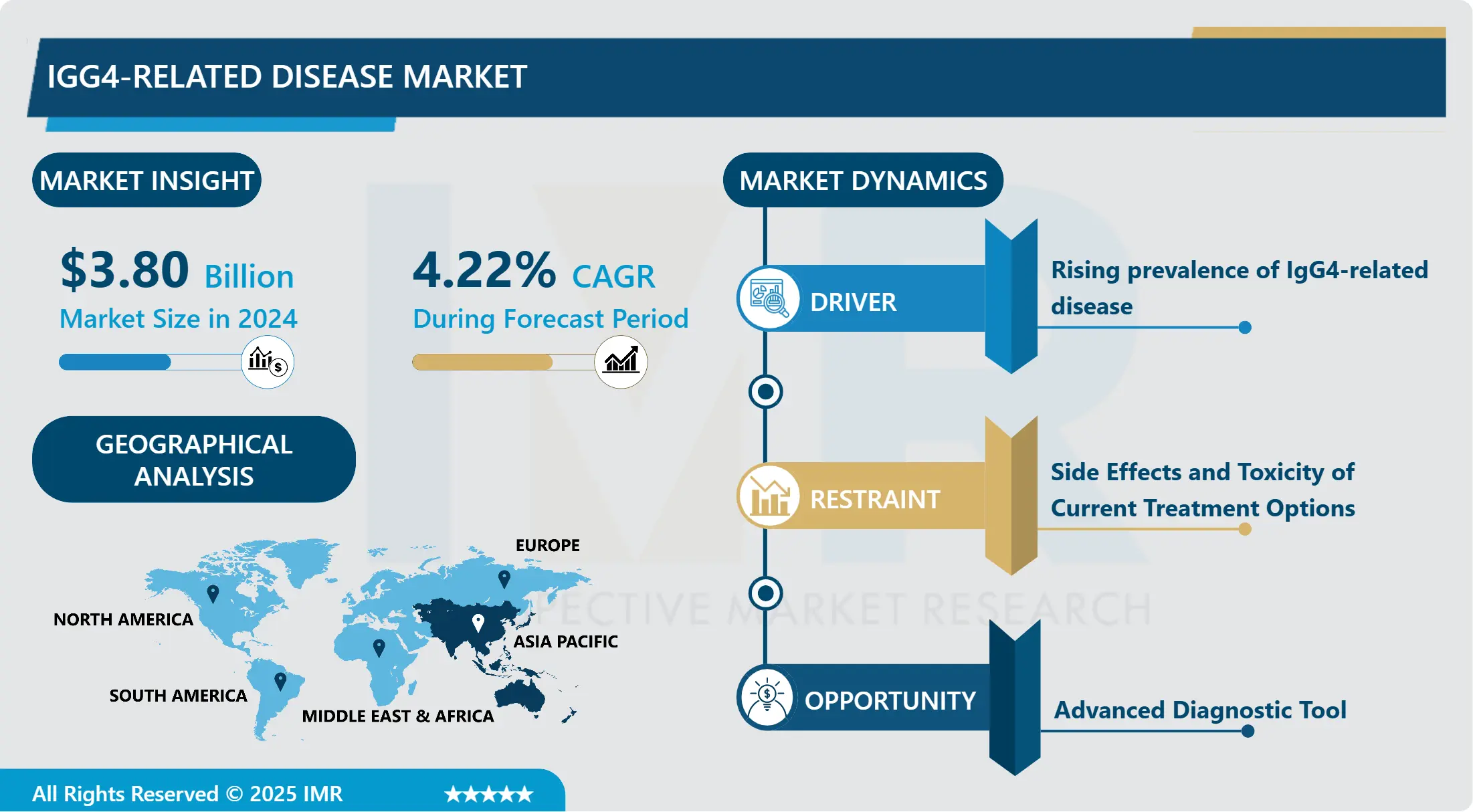 IgG4関連疾患市場－潜在成長性に基づく概要と展望