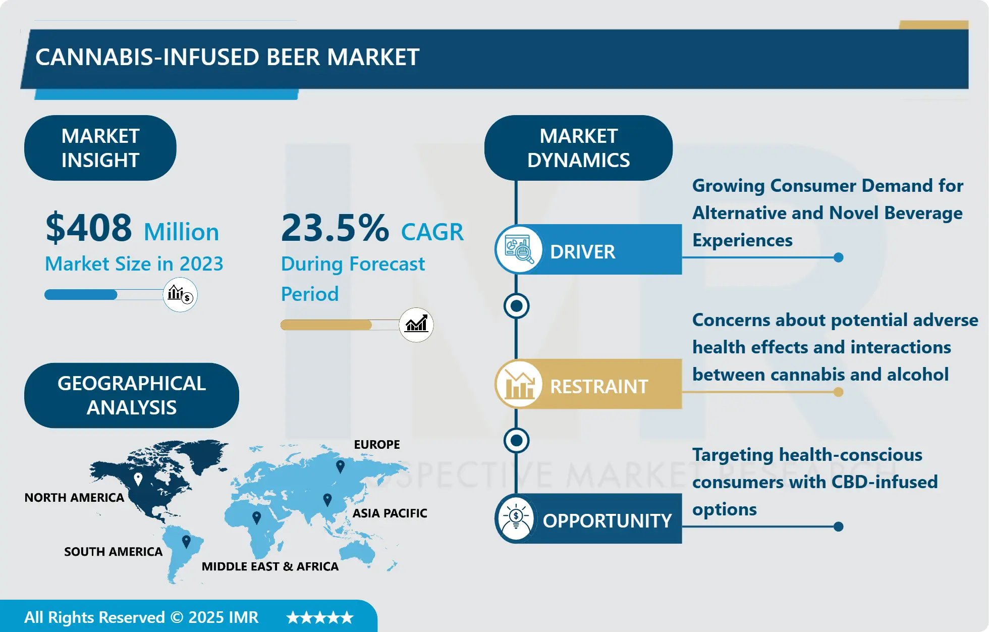 Cannabis-Infused Beer Market- Outlook by Potential Growth