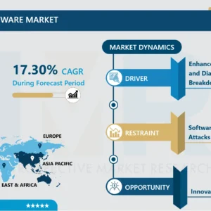 電気自動車ソフトウェア市場：2025-2032年の世界規模、シェア、業界動向