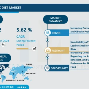 ケトジェニックダイエット市場 - 詳細な洞察と分析