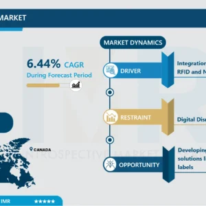 カナダラベル市場－最新動向と業界分析