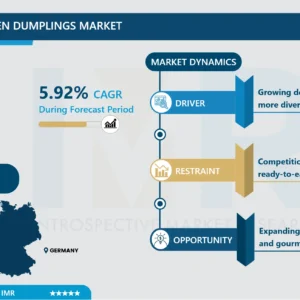 ドイツ冷凍餃子市場 - 規模と今後の業界動向