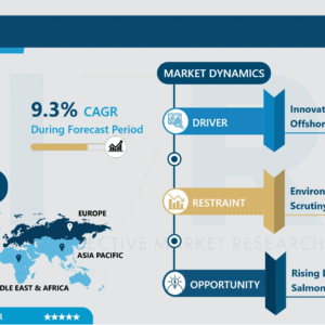 サーモン市場規模と展望 2025-2032