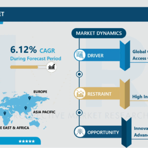 アクセスカバー市場インサイト、ダイナミクス、成長予測（2024-2032年）