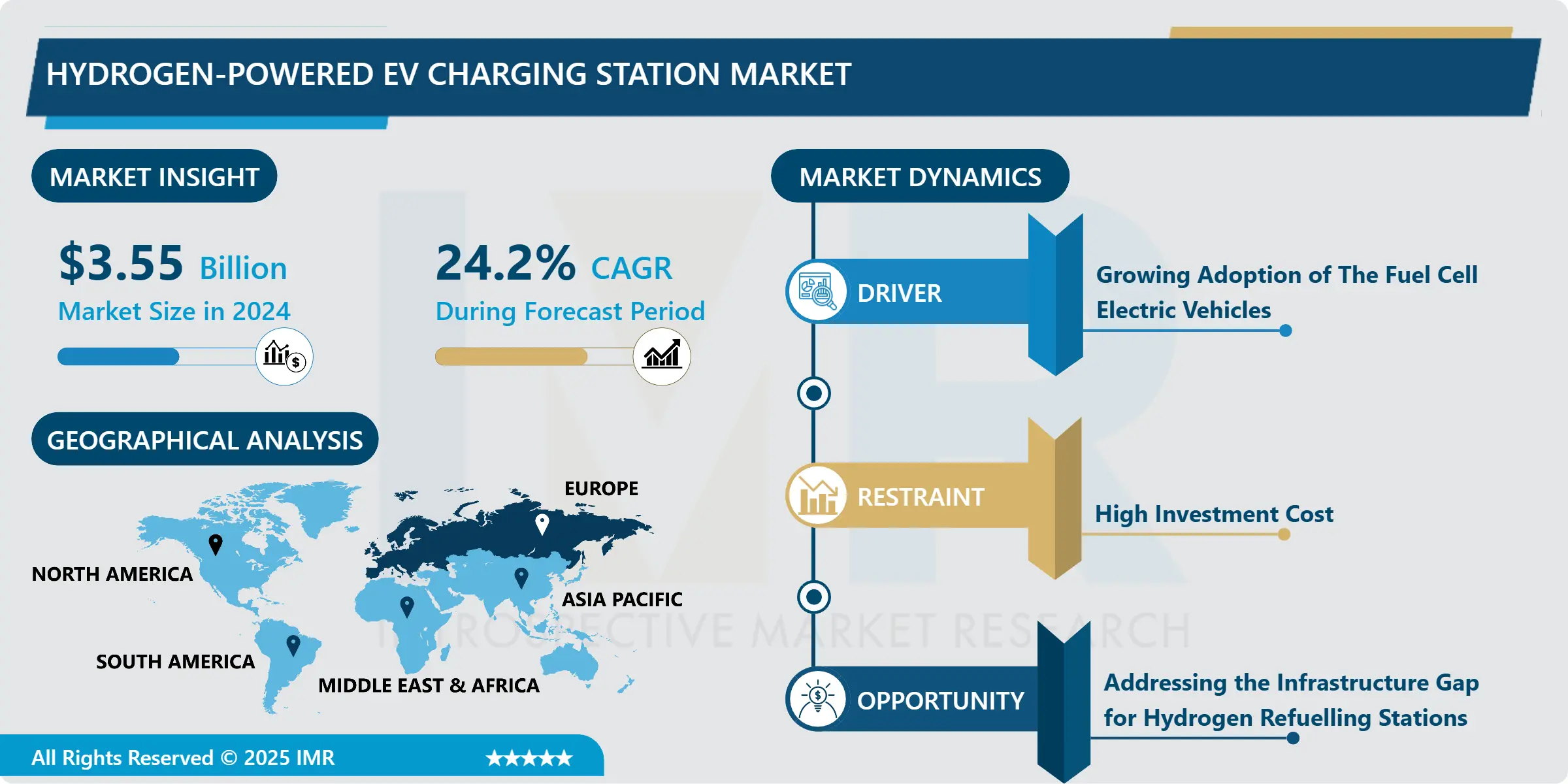 水素燃料電気自動車充電ステーション市場－最新動向と業界分析（2025-2032年）