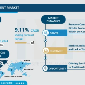 グリーンセメント市場－グローバル規模と今後の業界動向