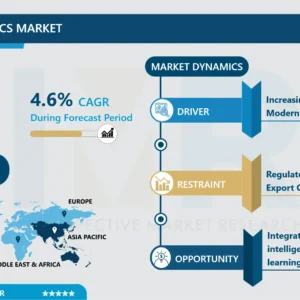 Military Vetronics Market - Global Size, Share & Industry Trends 2024-2032
