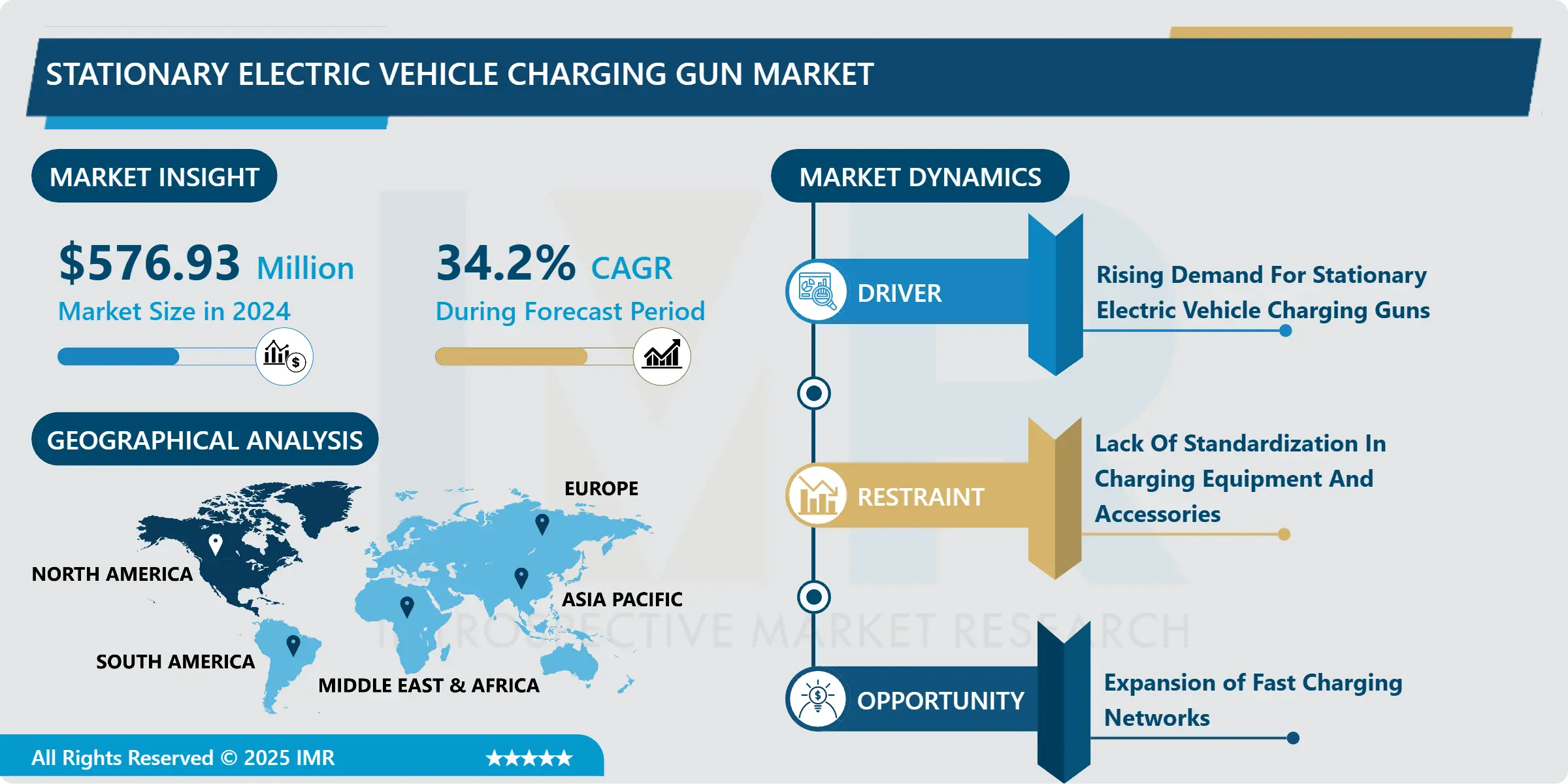 Stationary Electric Vehicle Charging Gun Market-Latest Advancement And Industry Analysis