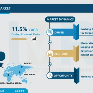 高級ホテル市場 - グローバルシェアと業界分析