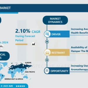 オリーブオイル市場－トレンドを含む包括的研究レポート