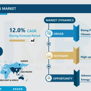 Decarbonization Market- Latest Advancement And Industry Analysis (2025-2032)