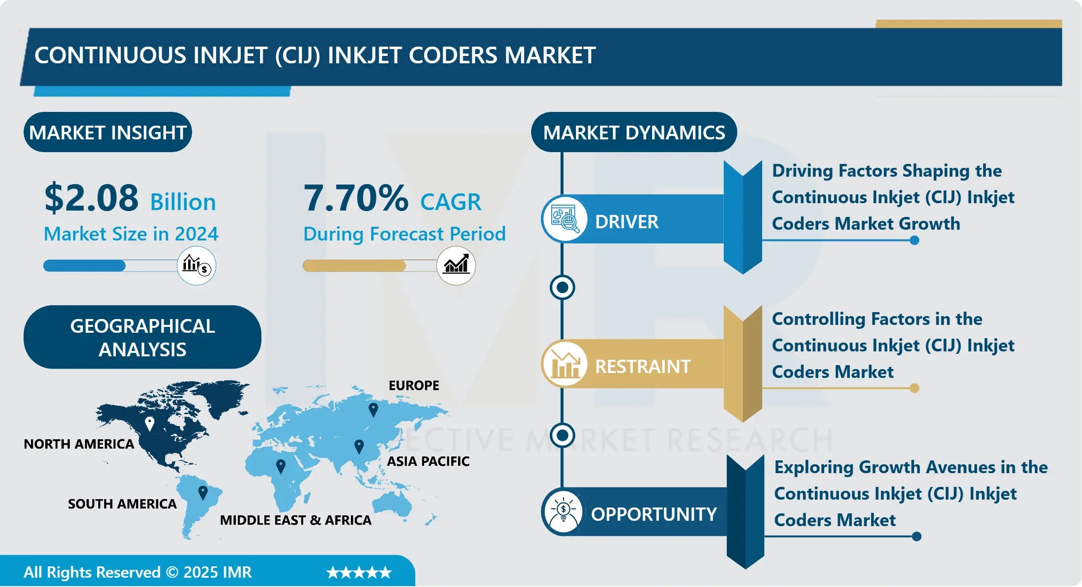 連続インクジェット(CIJ)インクジェットコーダー市場 - グローバル規模、シェア、業界動向 2025-2032