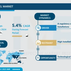 ソーラーパネル市場｜世界規模と今後の業界動向（2025-2032年）