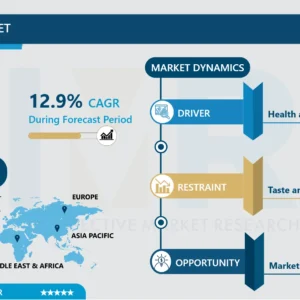 Bean Pasta Market - Latest Advancement And Industry Analysis (2025-2032)