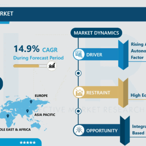 LiDARサービス市場 - 潜在成長による概要と展望