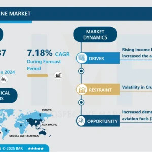 ジェット灯油市場産業分析と予測（2025-2032）