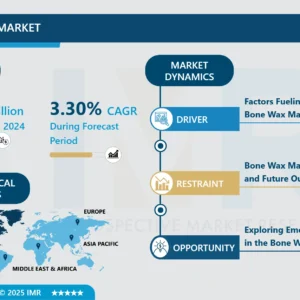 骨蝋市場 - 潜在成長による概要と展望