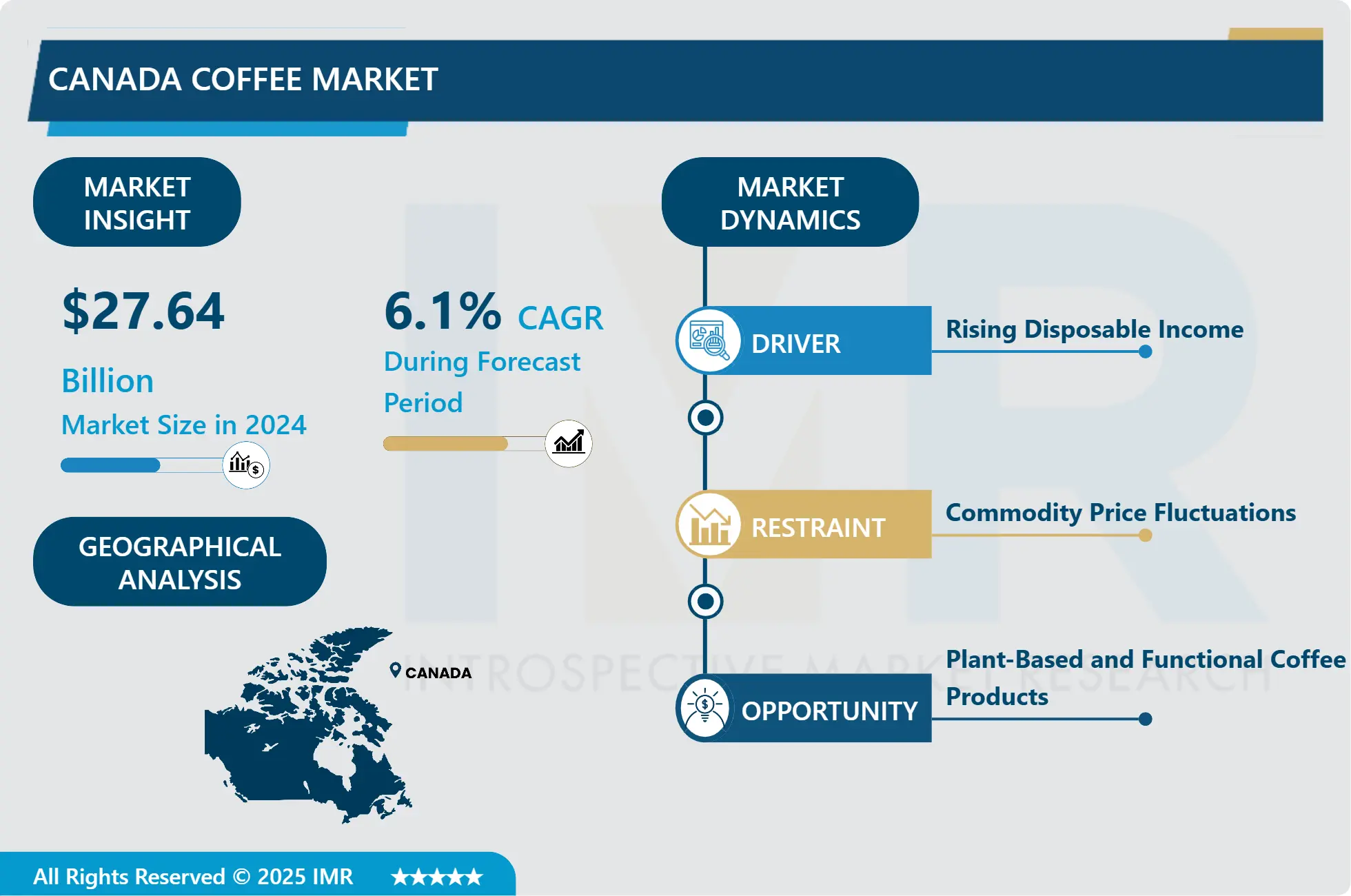 カナダコーヒー市場-包括的研究レポートと最新動向(2025-2032年)